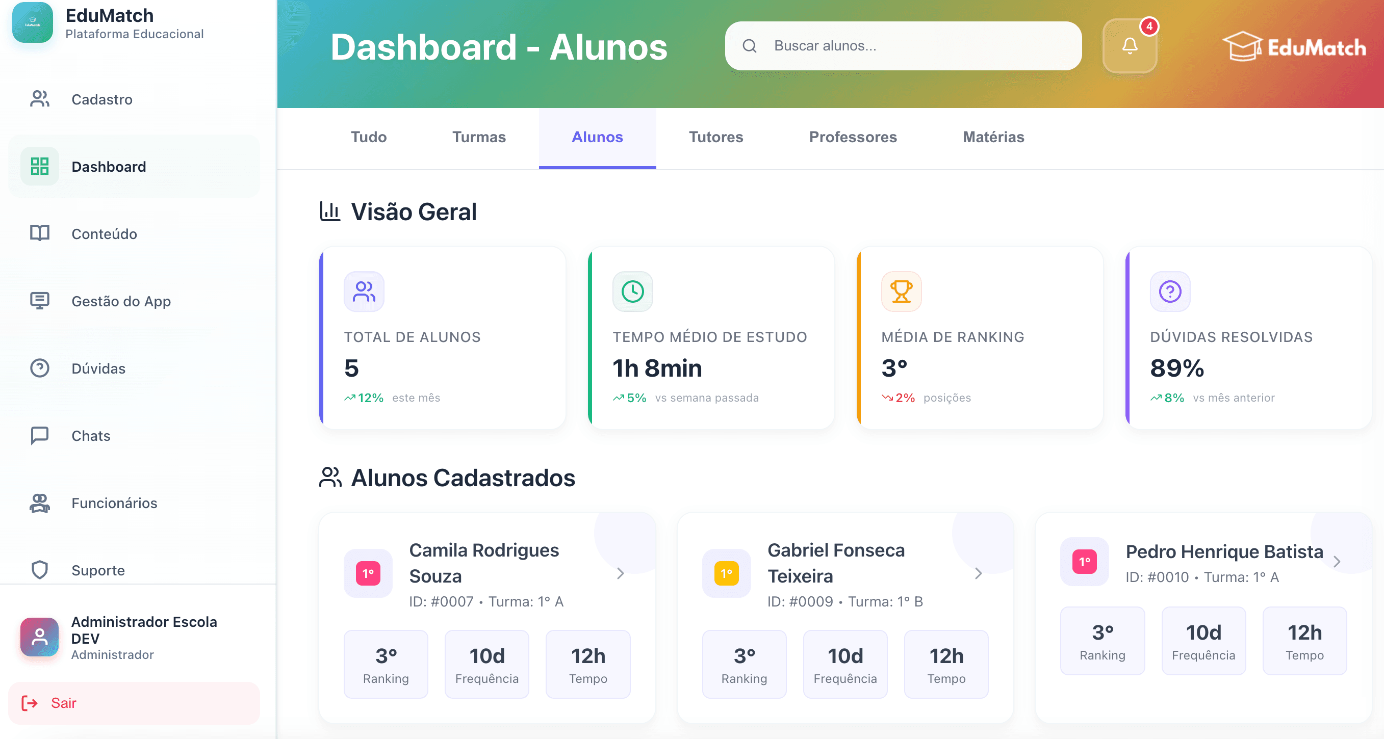 Dashboard EduMatch